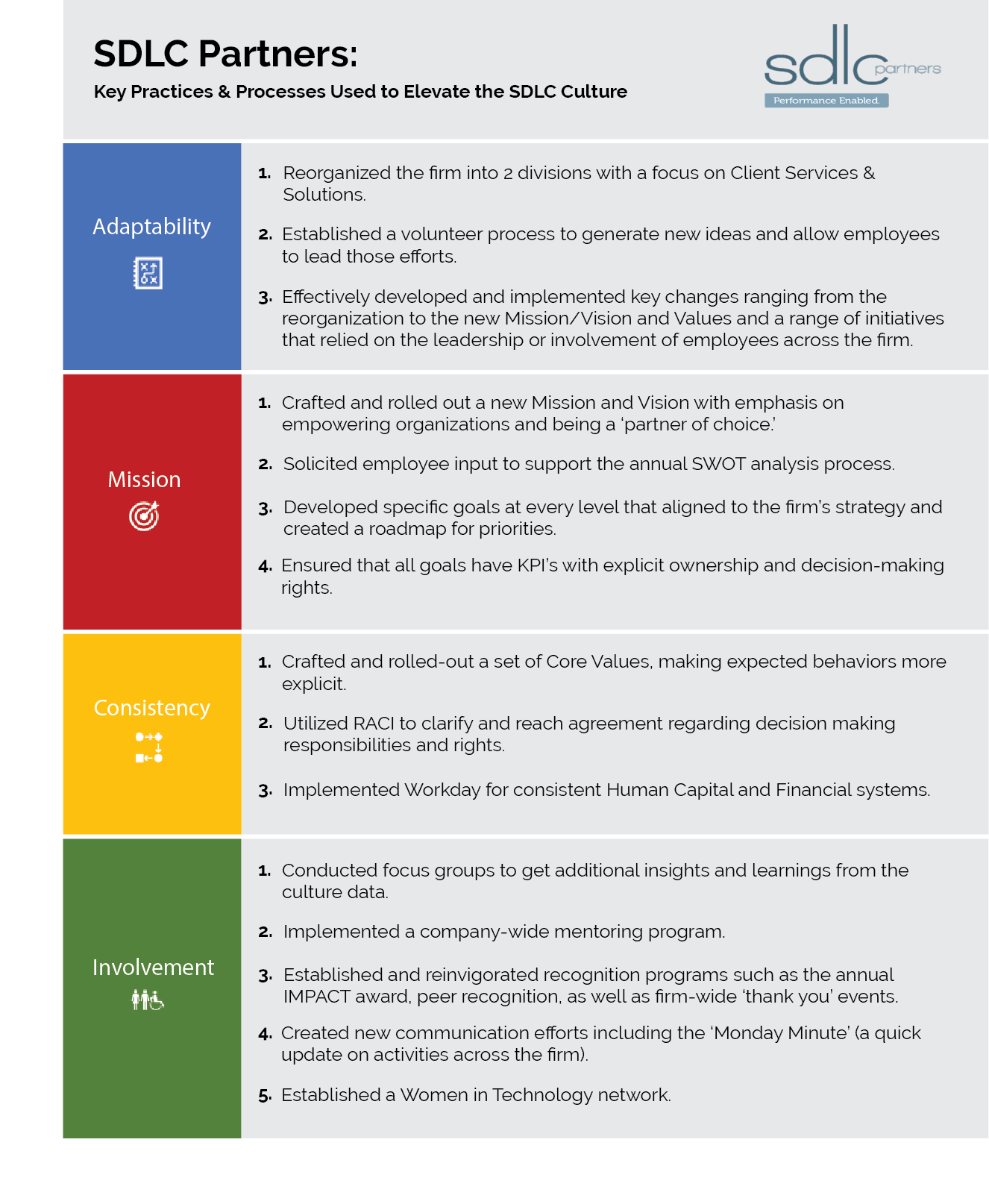 case study to understand the sdlc