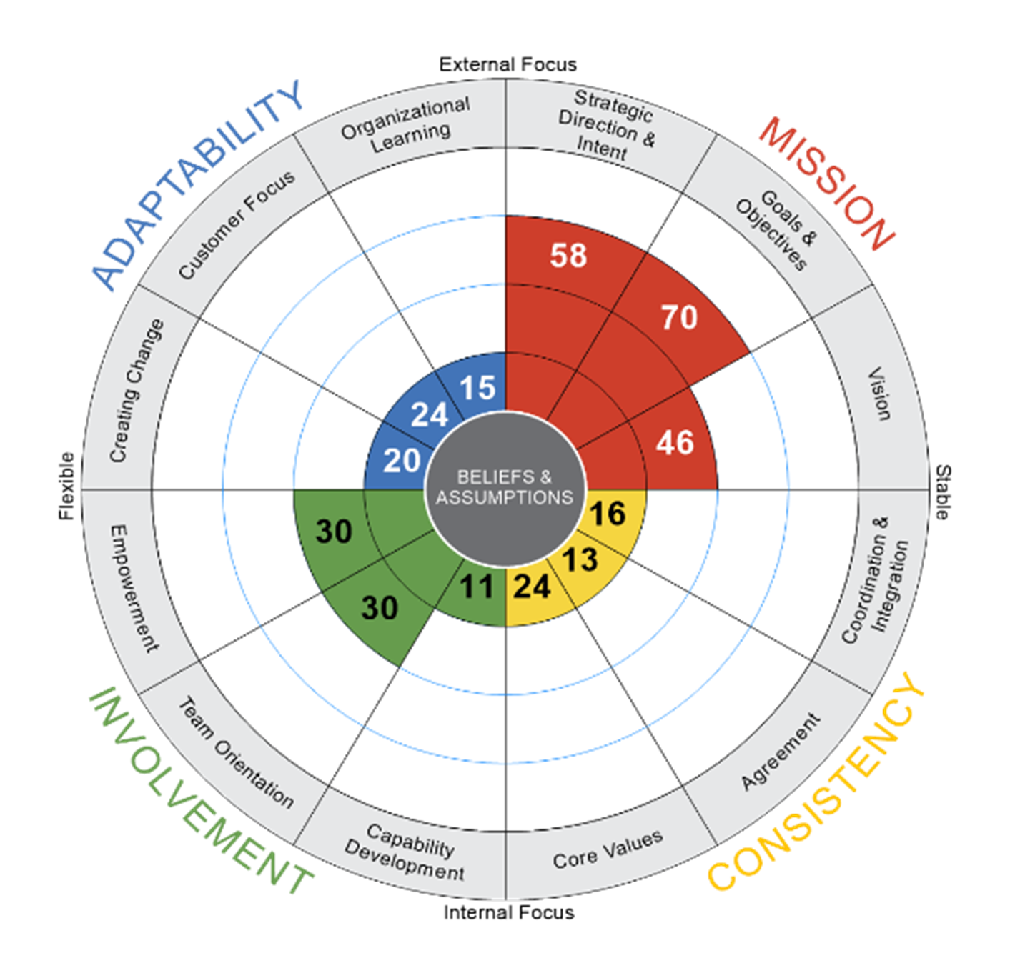 Case Study - GS1 US - Denison Consulting