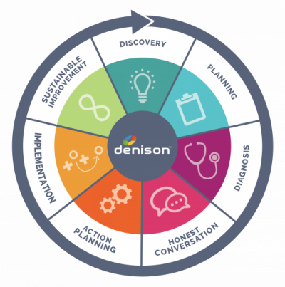 The Path to High Performance